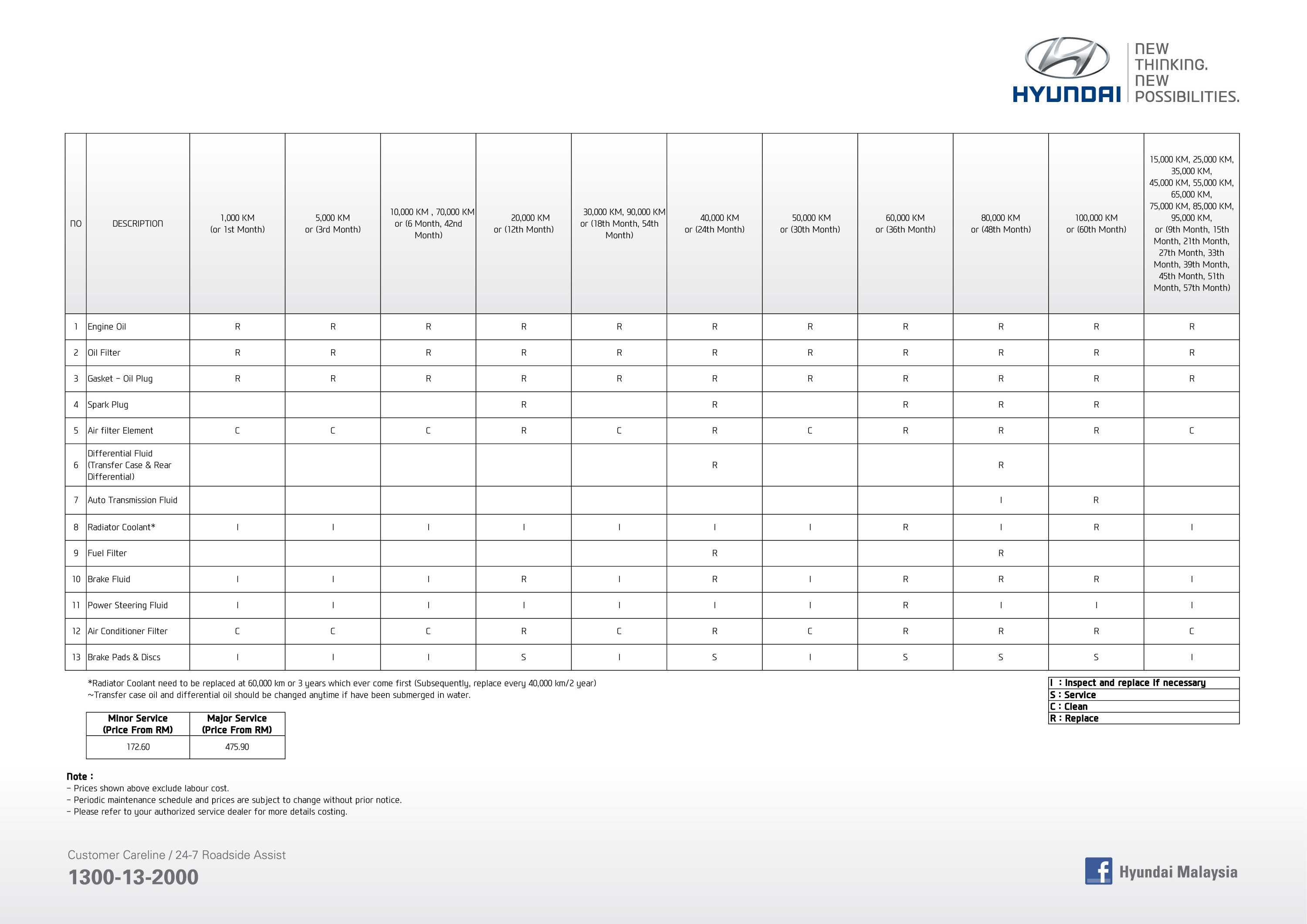 HYUNDAI MAINTENANCE SCHEDULE