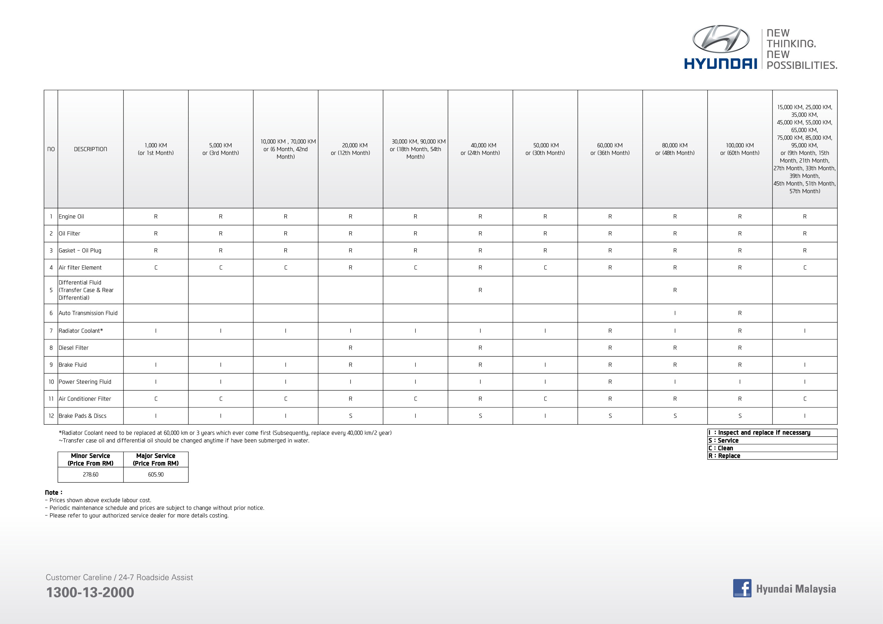 HYUNDAI MAINTENANCE SCHEDULE