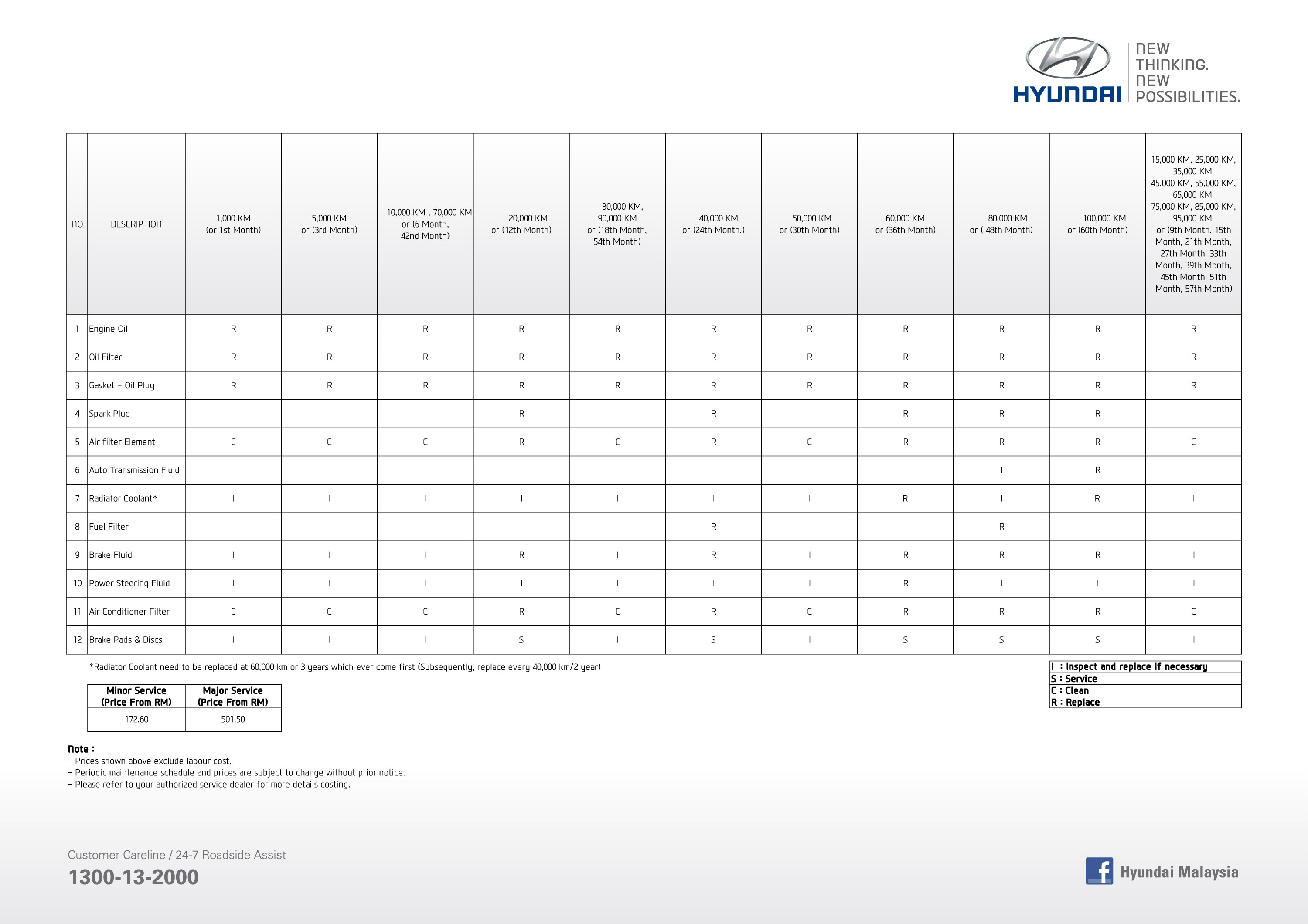 HYUNDAI - MAINTENANCE SCHEDULE