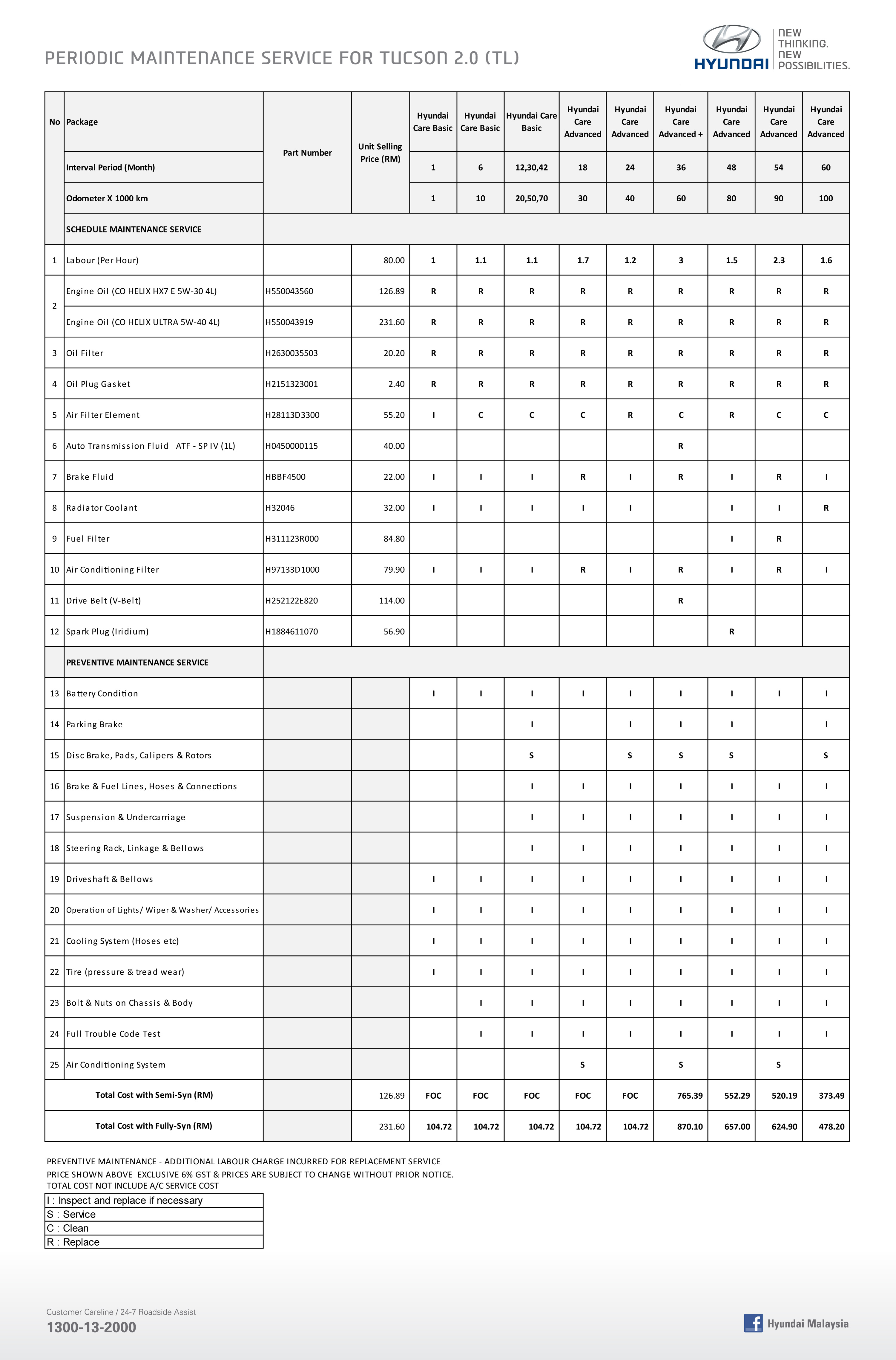 2025 Hyundai Tucson Maintenance Schedule Dolly Gabrila