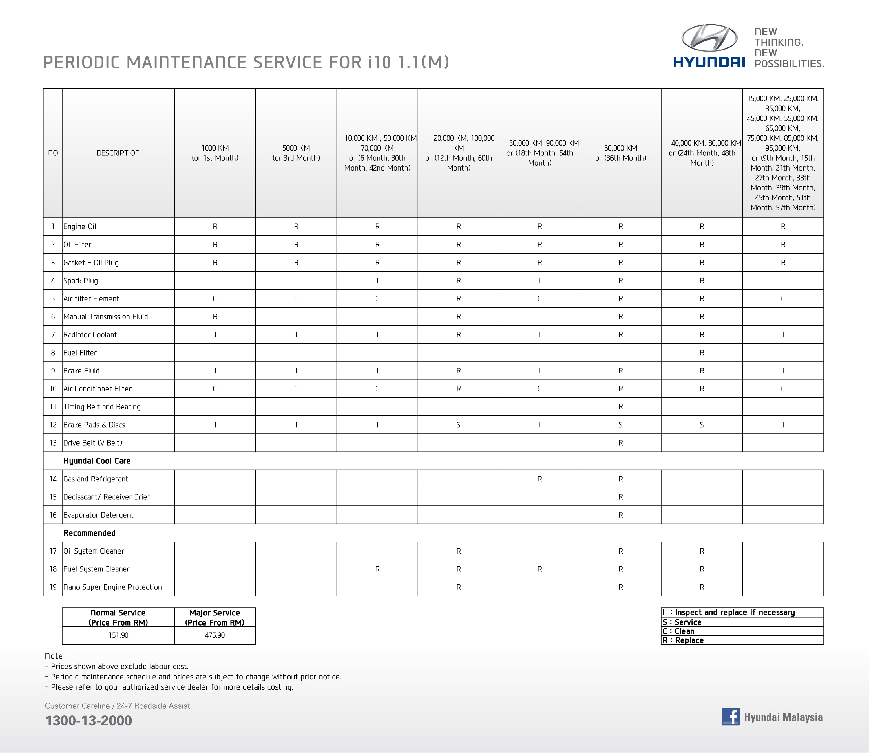 Hyundai maintenance schedule