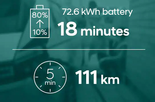 Long range battery