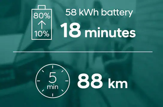 Standard range battery